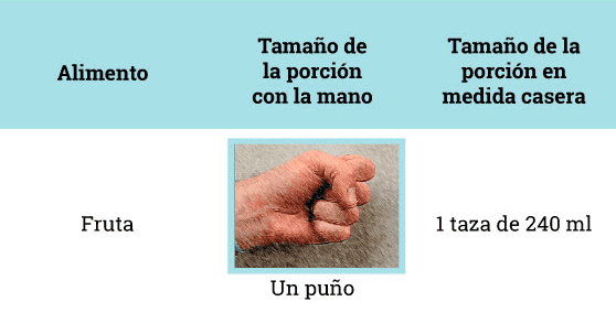 Aprende A Utilizar Tus Manos Para Medir Tus Porciones Mundo Sano Noticias E Información Para 7966